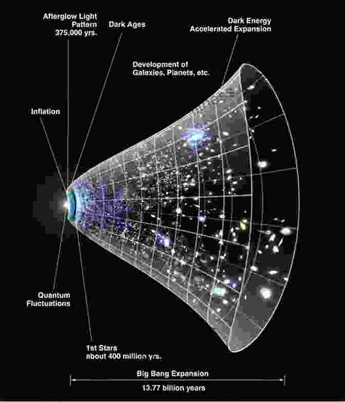 A Futurist Visualization Of Cosmic Expansion And The Possibilities That Lie Ahead At Home In The Universe: The Search For The Laws Of Self Organization And Complexity