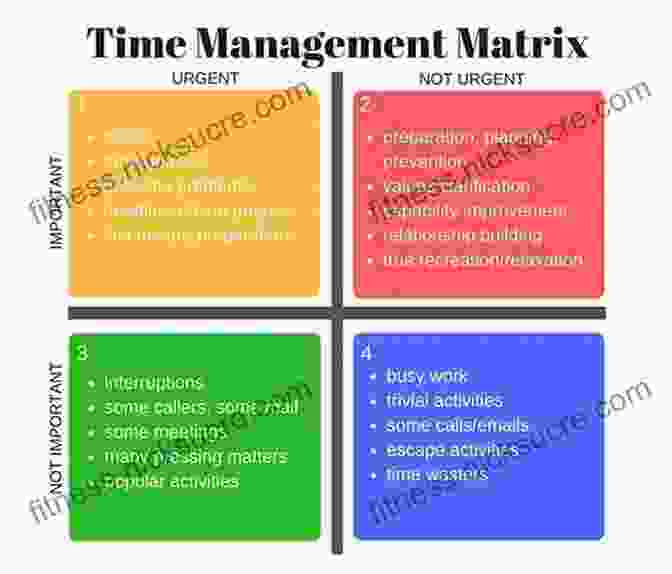 A Visual Representation Of Time Management Techniques, Including Scheduling, Prioritization, And Delegation. College Study Skills: Becoming A Strategic Learner