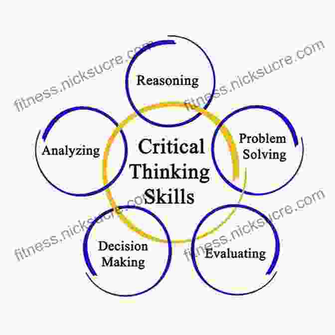 Diagram Of The Critical Thinking Process, Involving Questioning, Analyzing, Evaluating, And Concluding. College Study Skills: Becoming A Strategic Learner