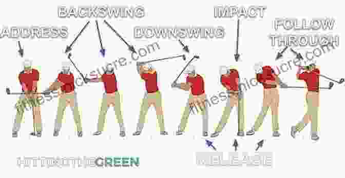 Golf Swing Sequence Diagram Annotated By Jose Albani Hints On Golf Annotated Jose Albani