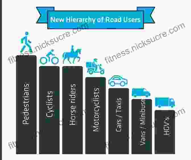 Image Illustrating The Hierarchy Of Road Users In The New Highway Code 100 WAYS TO FAIL A DRIVING TEST And How To Avoid Them 2024: Updated For The New Highway Code 2024