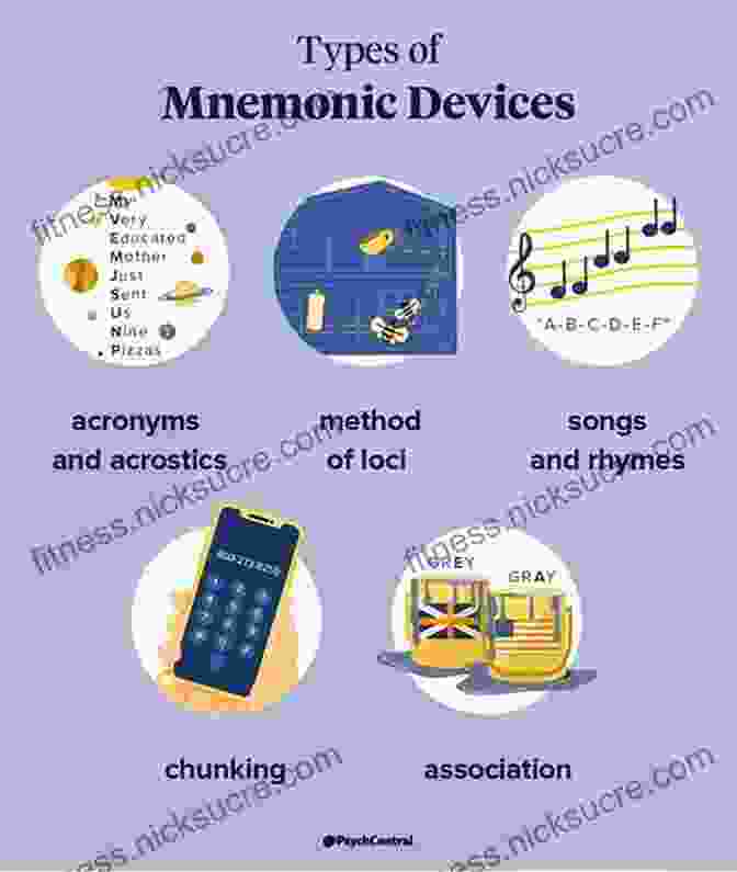 Various Memory Techniques, Including Spaced Repetition, Mnemonic Devices, And Active Retrieval Practice. College Study Skills: Becoming A Strategic Learner